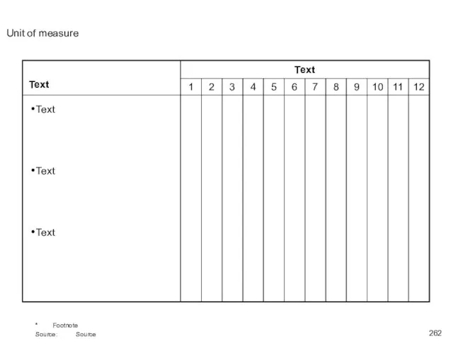 Unit of measure * Footnote Source: Source Text Text Text Text 1