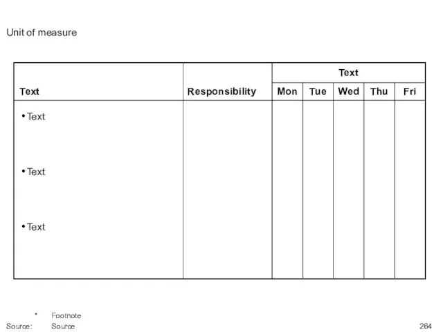 Unit of measure * Footnote Source: Source Text Text Text Text Mon