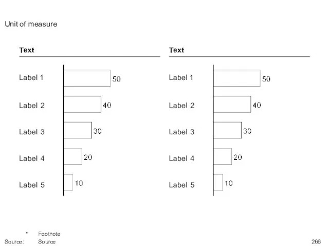 * Footnote Source: Source Text Label 1 Label 2 Label 3 Label