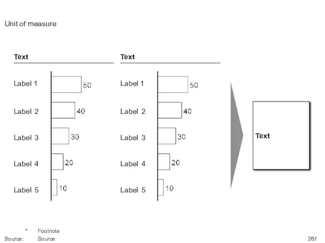 * Footnote Source: Source Unit of measure