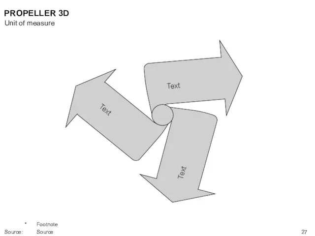 Text Text Text PROPELLER 3D Unit of measure * Footnote Source: Source