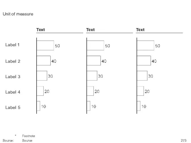 * Footnote Source: Source Label 1 Label 2 Label 3 Label 4