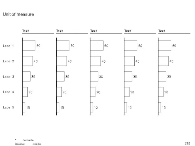 * Footnote Source: Source Label 1 Label 2 Label 3 Label 4