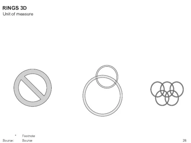 RINGS 3D Unit of measure * Footnote Source: Source
