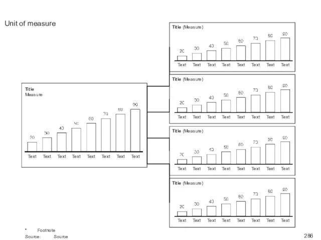 Unit of measure * Footnote Source: Source Title (Measure) Title (Measure) Title