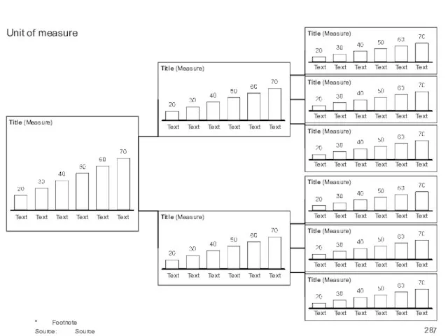 Unit of measure * Footnote Source: Source Title (Measure) Text Text Text