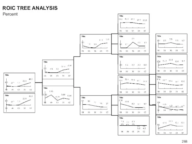 ROIC TREE ANALYSIS Percent Title Title Title Title Title Title Title Title