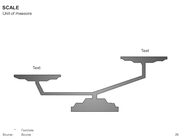 Text SCALE Text Unit of measure * Footnote Source: Source