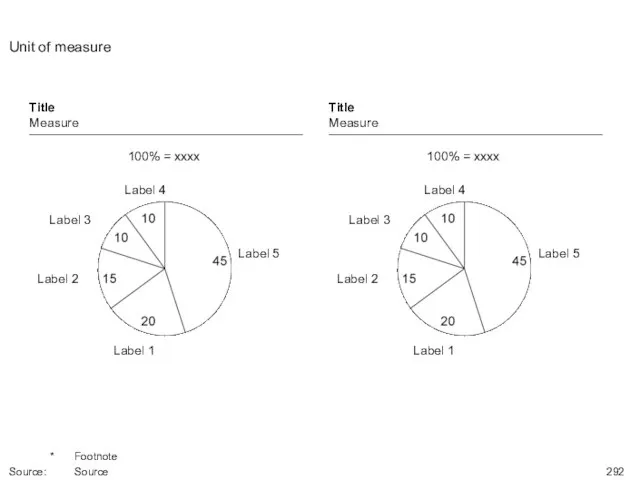 Unit of measure * Footnote Source: Source Label 1 Label 2 Label