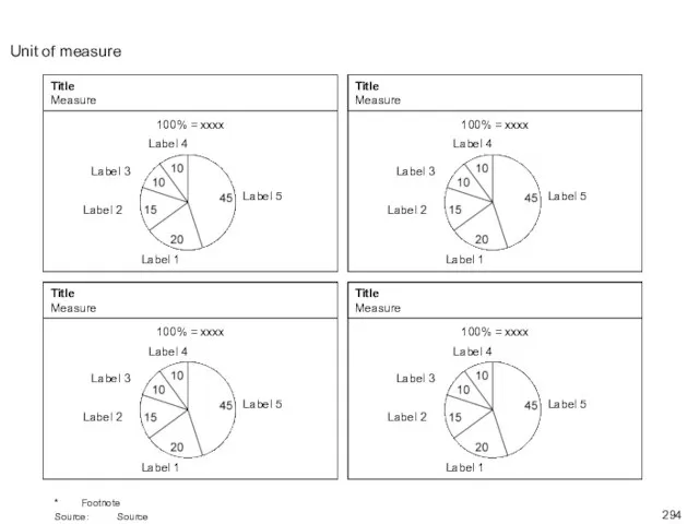 Unit of measure * Footnote Source: Source Label 1 Label 2 Label