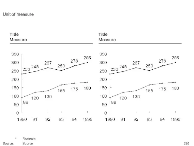 Unit of measure * Footnote Source: Source Title Measure Title Measure