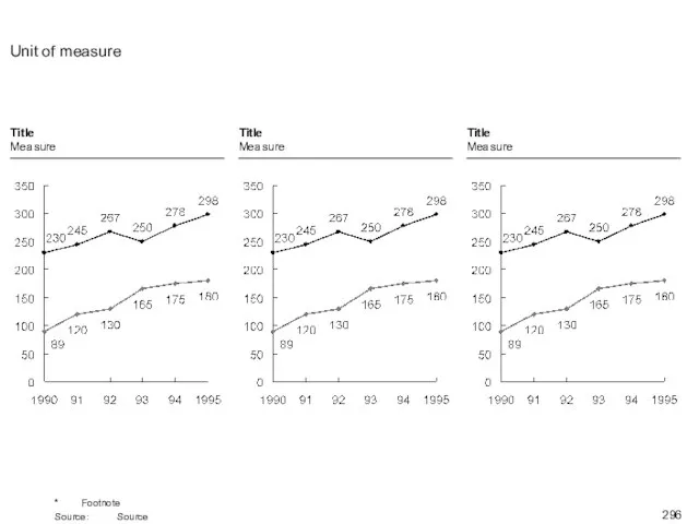 Unit of measure * Footnote Source: Source Title Measure Title Measure Title Measure