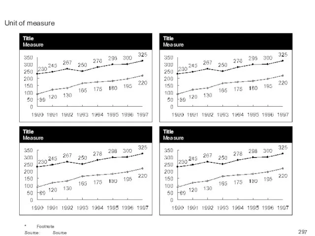 Unit of measure * Footnote Source: Source Title Measure Title Measure Title Measure Title Measure