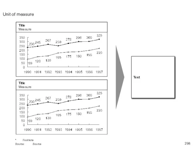 Unit of measure * Footnote Source: Source Title Measure Title Measure