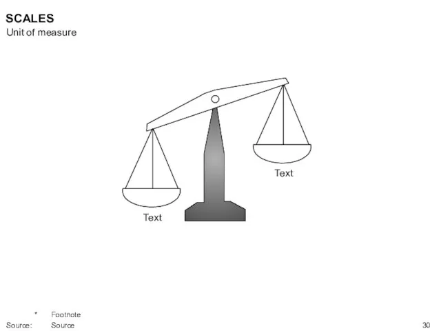 Text Text SCALES Unit of measure * Footnote Source: Source