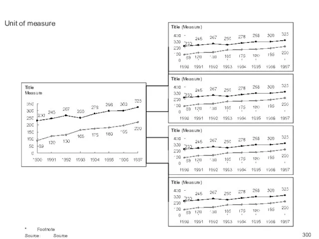 Unit of measure * Footnote Source: Source Title (Measure) Title Measure Title