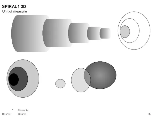 SPIRAL1 3D Unit of measure * Footnote Source: Source