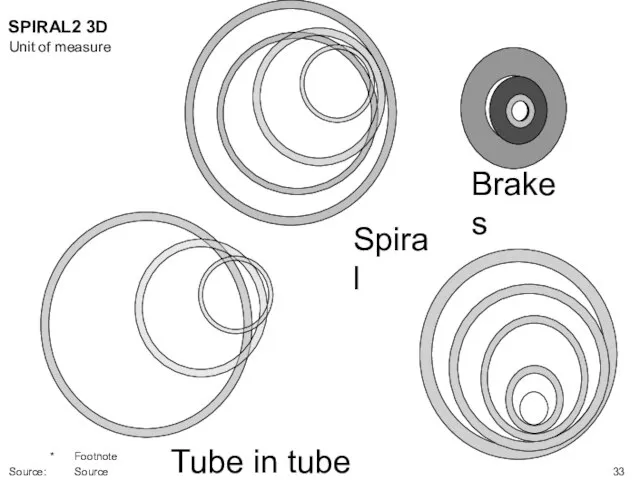 Spiral Brakes Tube in tube SPIRAL2 3D Unit of measure * Footnote Source: Source