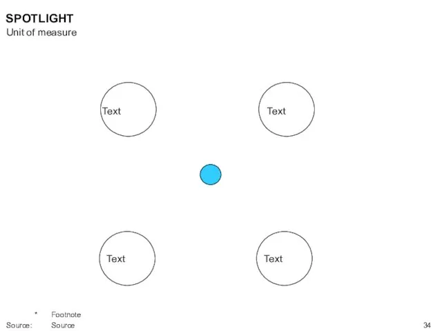 Text Text Text Text SPOTLIGHT Unit of measure * Footnote Source: Source