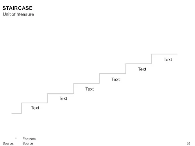 Text Text Text Text Text Text STAIRCASE Unit of measure * Footnote Source: Source