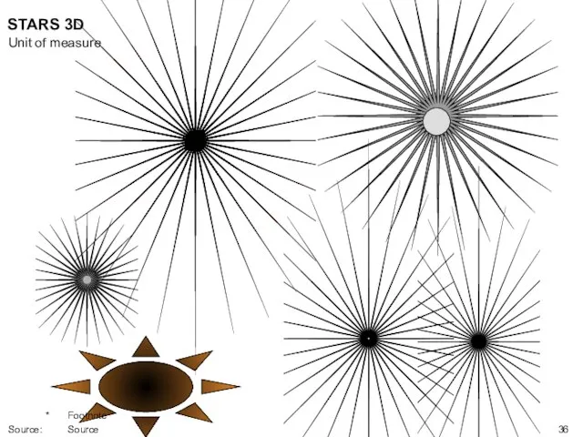 STARS 3D Unit of measure * Footnote Source: Source