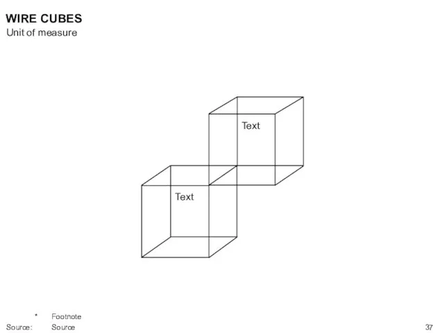 Text Text WIRE CUBES Unit of measure * Footnote Source: Source