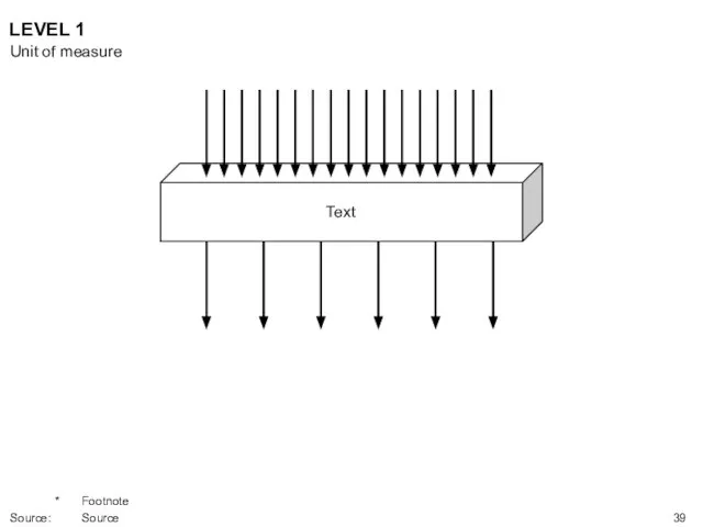 LEVEL 1 Text Unit of measure * Footnote Source: Source