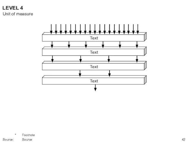 LEVEL 4 Text Text Text Text Unit of measure * Footnote Source: Source