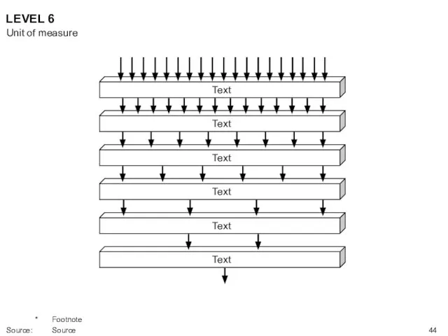 LEVEL 6 Text Text Text Text Text Text Unit of measure * Footnote Source: Source