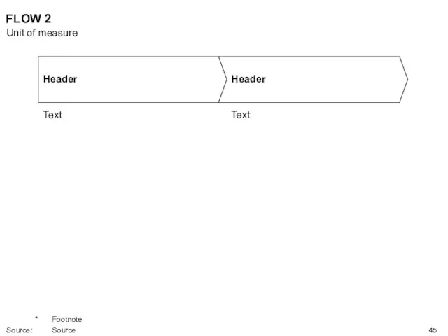 FLOW 2 Text Text Unit of measure * Footnote Source: Source