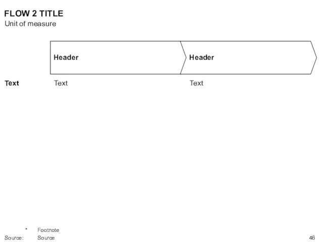 Text FLOW 2 TITLE Text Text Unit of measure * Footnote Source: Source