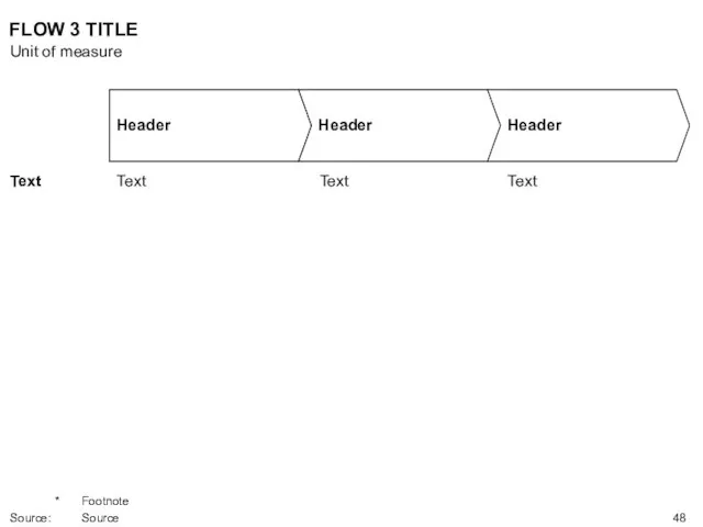 Text FLOW 3 TITLE Text Text Text Unit of measure * Footnote Source: Source