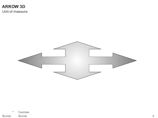 ARROW 3D Unit of measure * Footnote Source: Source