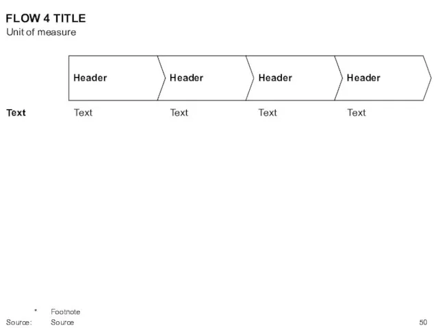 Text FLOW 4 TITLE Text Text Text Text Unit of measure * Footnote Source: Source