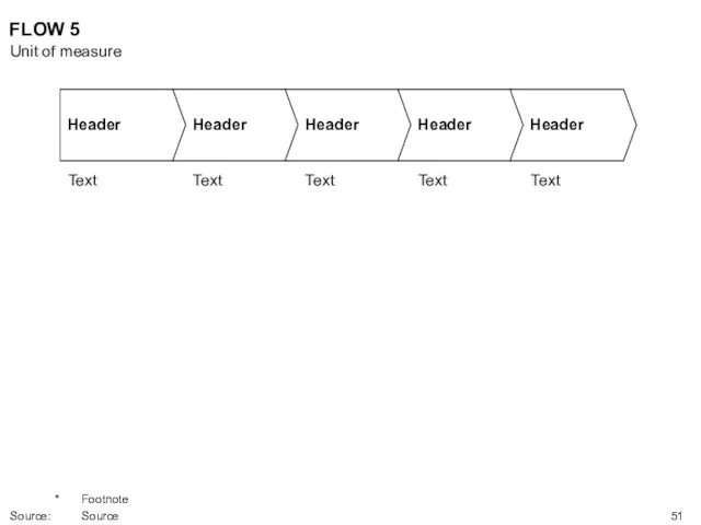 FLOW 5 Text Text Text Text Text Unit of measure * Footnote Source: Source