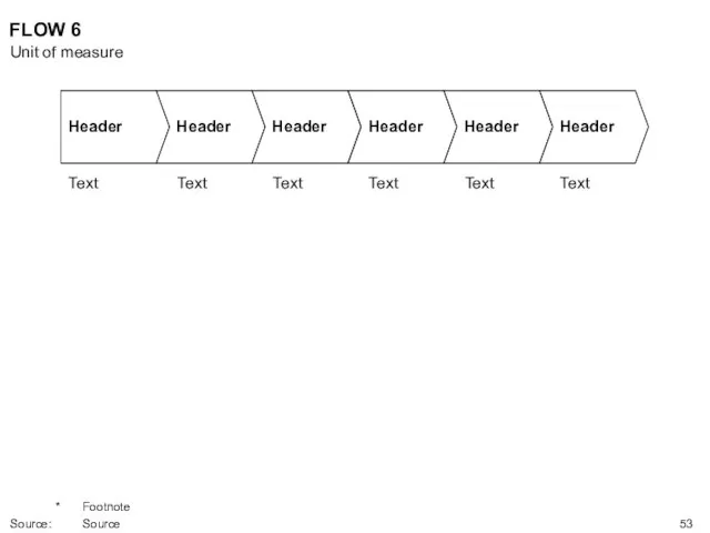 FLOW 6 Text Text Text Text Text Text Unit of measure * Footnote Source: Source