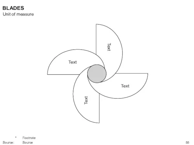 BLADES Text Text Text Text Unit of measure * Footnote Source: Source