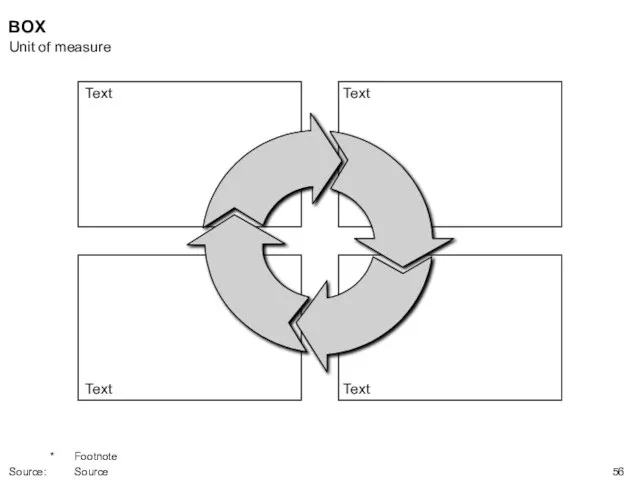 BOX Text Text Text Text Unit of measure * Footnote Source: Source