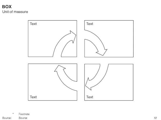 BOX Text Text Text Text Unit of measure * Footnote Source: Source