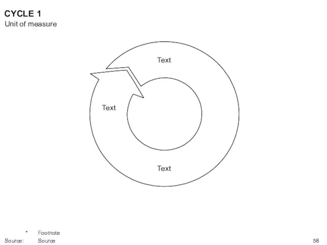 CYCLE 1 Text Text Text Unit of measure * Footnote Source: Source