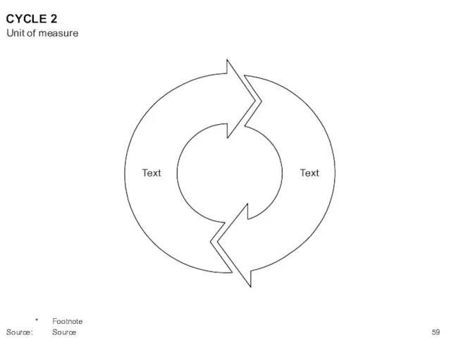 CYCLE 2 Text Text Unit of measure * Footnote Source: Source