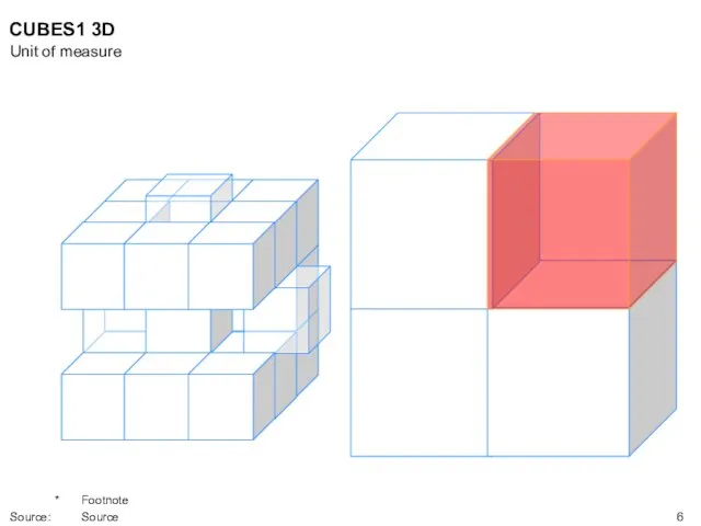 CUBES1 3D Unit of measure * Footnote Source: Source