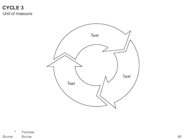 CYCLE 3 Text Text Text Unit of measure * Footnote Source: Source