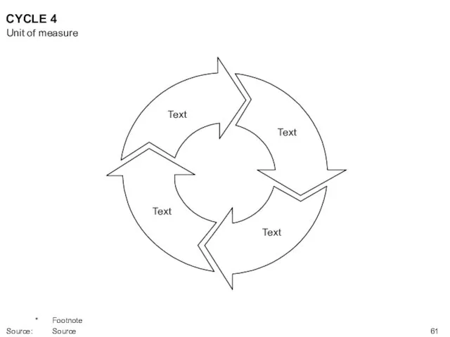 CYCLE 4 Text Text Text Text Unit of measure * Footnote Source: Source