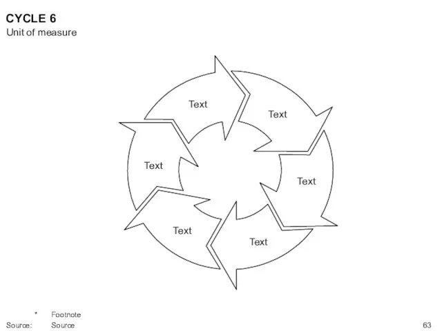 CYCLE 6 Text Text Text Text Text Text Unit of measure * Footnote Source: Source