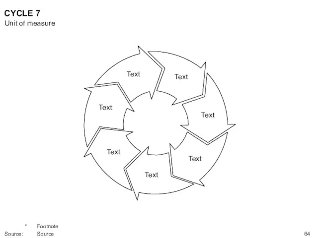 CYCLE 7 Text Text Text Text Text Text Text Unit of measure * Footnote Source: Source