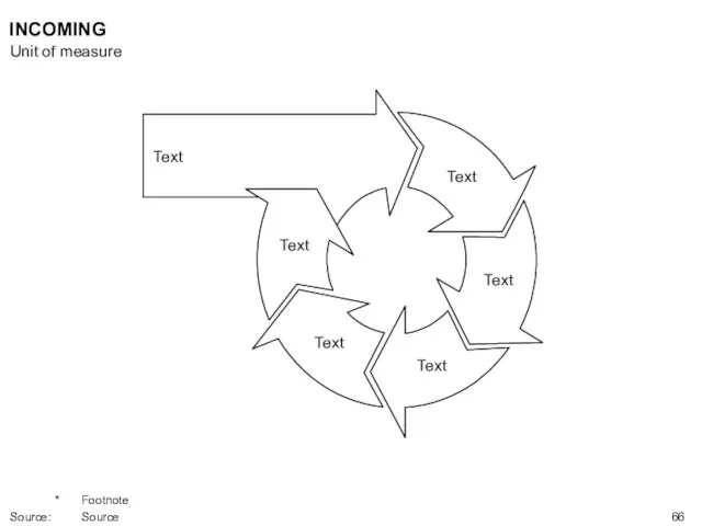 Text INCOMING Text Text Text Text Text Unit of measure * Footnote Source: Source