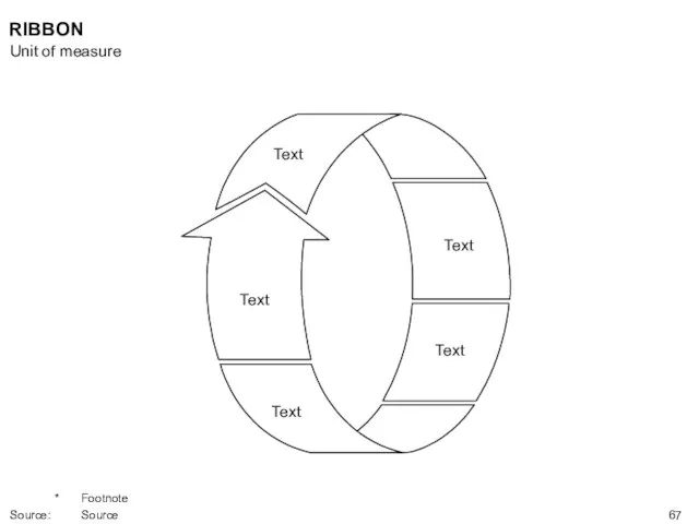 RIBBON Text Text Text Text Text Unit of measure * Footnote Source: Source