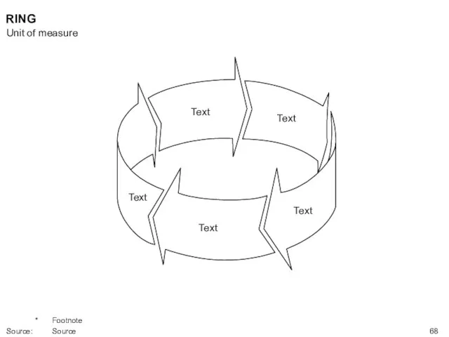 RING Text Text Text Text Text Unit of measure * Footnote Source: Source