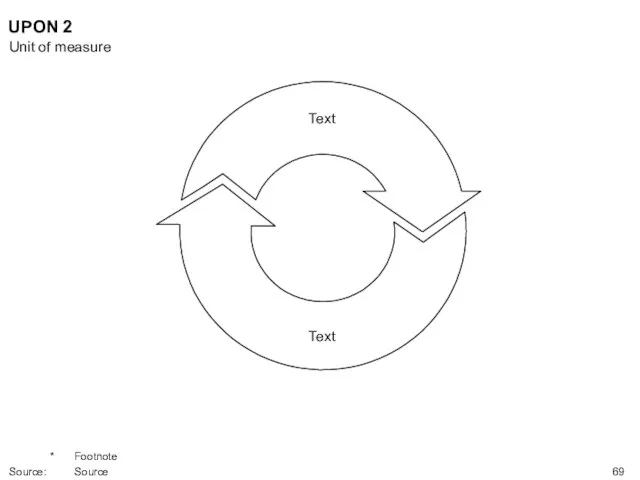 UPON 2 Text Text Unit of measure * Footnote Source: Source